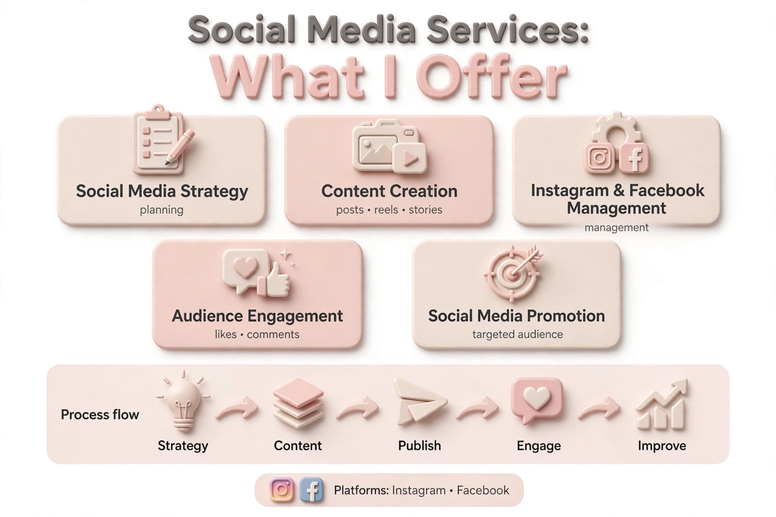 Social media marketing services for business growth